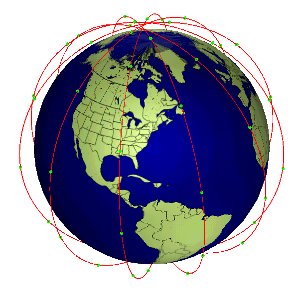 Polumlaufende Bahnen der 66 Iridium Satelitten